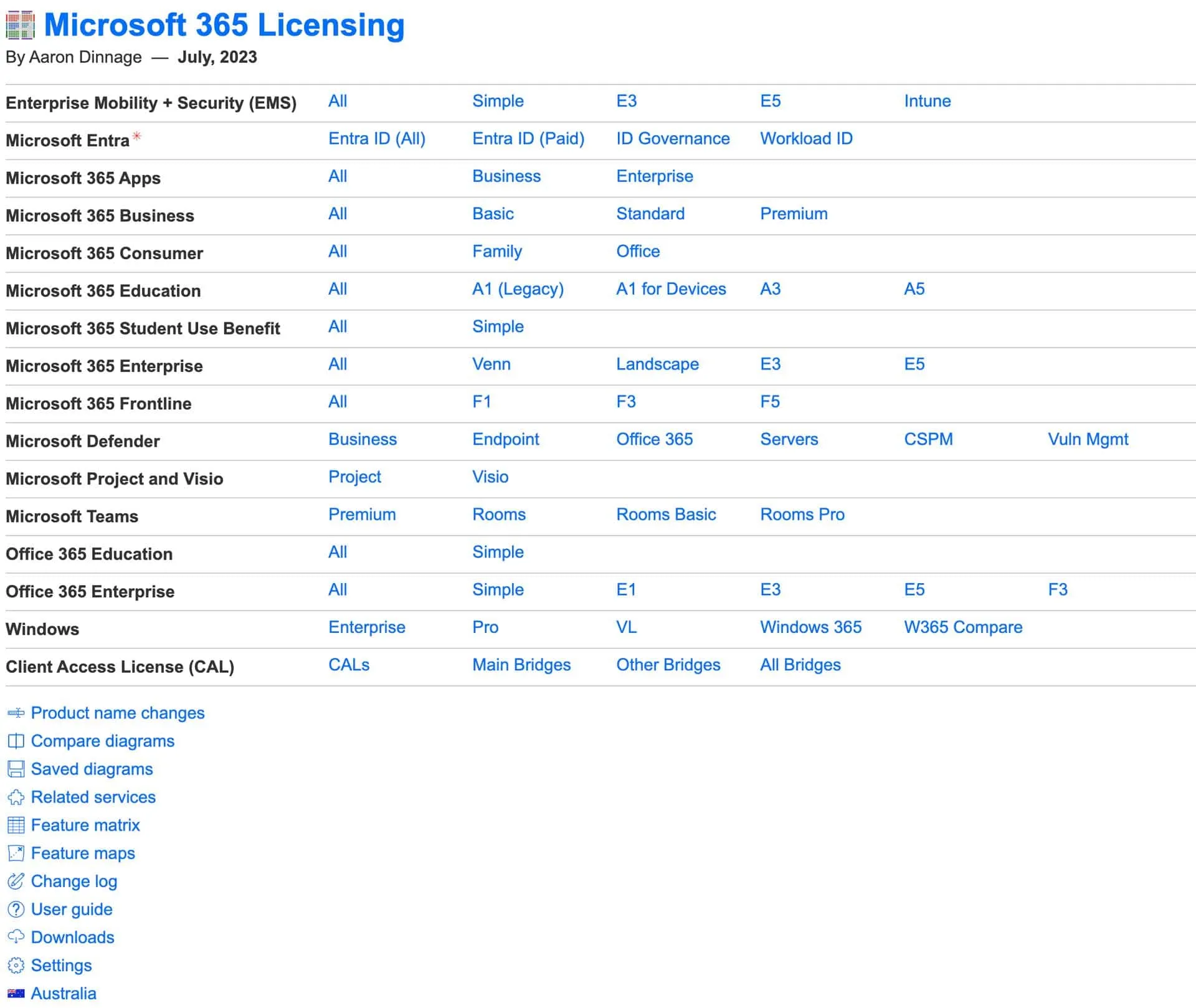 NMS-NewMediaService-IT-Loesungen-Microsoft-365-Licensing